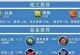 王者荣耀防御出装攻略