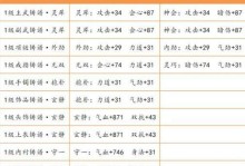 以一人之下救张楚岚手游攻略（拯救张楚岚，成就无敌名将，打破一人之下的命运！）