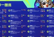 联盟法师双城之战出装攻略（掌握关键装备，成就双城之霸）