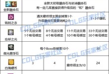 《征战魔兽大陆，成就无敌军团！》（掌握最强攻略，带领军团统治世界！）