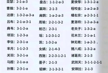 夏洛克逆风出装攻略（夏洛克逆风出装攻略，带你领略敌无我有的游戏快感！）