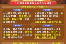 职业选手国服宫本出装攻略（高效利用宫本的装备选择，打造无敌战神）