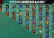 云顶之弈s5阵容搭配图表全攻略：打造最强羁绊