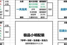 小明的团队治疗队友出装攻略（为你的团队提供最新、高效的出装建议）