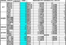 天刀手游攻略专区（提供天刀手游攻略，帮助你在江湖中一刀致命）