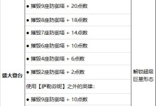 如何选择强力导师？——以绿茵之巅为例（游戏中如何挑选适合自己的教练，让你成为足球场上的巨星？）