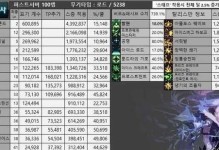 韩服蓝拳出装攻略（以蓝拳为核心的装备策略，助你稳定登顶）