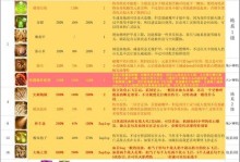冰霜冲击法师出装顺序攻略（打造无敌寒冰战士，冰霜冲击法师装备选购指南）