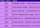 《无悔华夏》技能介绍（探究赵公明技能，提升游戏实力）
