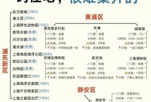 上海自助游攻略手帐（上海自助游攻略手帐，轻松玩转城市之花）