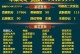 七白诸葛出装铭文攻略（七白诸葛如何选择出装和铭文，助你在游戏中更胜一筹）