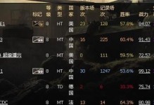 打造最强坦克世界手游指南（揭秘加点攻略，成为无敌指挥官）