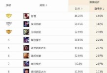 蚂蚱中单出装符文攻略（掌握装备与符文，打造超强蚂蚱中单！）