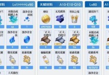 原神米卡突破材料（掌握米卡突破材料的获取方法）