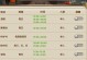 《九阴手游金团禁地攻略》（畅游禁地，获得巨额收益！）