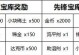 超凡先锋沙漠出装攻略（打造无敌装备，成为沙漠之王）