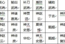 大皇帝甄姬攻略（尽显女强人风采，甄姬攻略成功）