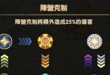 征途手游（高效打击技巧，助你成为BOSS之王）