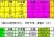 《揭秘亮剑手游隐物！》（探秘亮剑手游中隐藏的神秘角色，让你玩得更尽兴！）