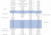 《探索未知之旅——以八方旅人试玩攻略为主题》（一窥八方旅人世界的奇妙之旅）