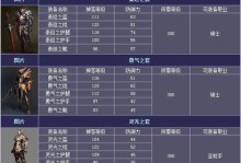 挑战六宝石出装顺序攻略（以最佳出装顺序带你征服游戏战场，享受胜利的喜悦！）
