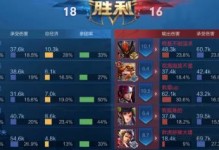 《以青帝对局出装攻略大全》（打造最强青帝，征服对局）