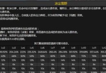 2021年原神冰系角色最新排行榜（最强的冰系角色，你get到了吗？）