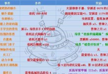 打造最强前期属性！攻略大揭秘！（成为顶尖玩家，从蜗牛开始！——最强蜗牛前期属性提高攻略）