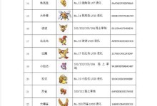 火红包攻略（掌握这些关键技巧，成就口袋妖怪世界的传奇之路）