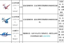 终极红宝石攻略（深入研究红宝石属性、品质和用途，解锁红宝石魅力）