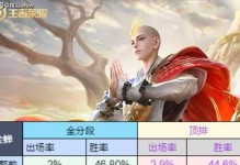 金蝉用法出装攻略（带你玩转金蝉，掌握最佳出装策略）