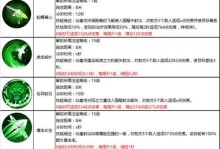 《蜀门手游平民副本攻略大全》（佛门如来副本攻略、剑侠情缘副本攻略、神仙祝福副本攻略）