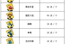 神医手游道具攻略（探索游戏世界，发现神秘道具！）
