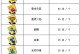 神医手游道具攻略（探索游戏世界，发现神秘道具！）