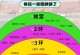 揭开橙子谜题攻略第四层的秘密（寻找关键线索解锁新挑战）