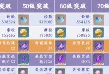 《原神》久岐忍突破素材获取攻略（打破升级瓶颈，强化你的久岐忍）