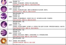 蜀门手游单机买断版攻略（掌握游戏规则，开启独特冒险之旅）