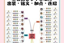 王者荣耀法师出装攻略大全（为你带来玩转法师的最佳装备选择）
