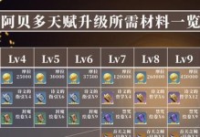 《以塔防骑士团攻略——战胜怪物，保护王国》（探索策略，打造无敌团队，征服塔防世界）