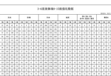 《阴阳师手游交易攻略大全》（从繁华市集到暗网贩卖，一切你想知道的交易技巧！）
