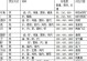 剑侠情缘手游仙器任务攻略（打造强大仙器，提升战力无限！）