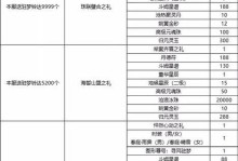 怎么看诛仙鲜花榜,探寻热门游戏的魅力所在