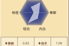 玩转烟雨江湖（以术道交锋为核心，挑战江湖高手，赢得胜利！）