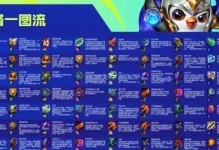 云顶之弈S6帝国塞恩阵容详解（打造最强阵容，稳坐云顶之巅）