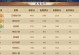 天龙八部手游完整攻略（打造无敌江湖，实现武林霸主之梦）