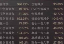《精灵盛典手游装备打造攻略》（掌握装备打造技巧，助你成为顶尖玩家！）