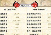 火影忍者手游第四层攻略（揭秘忍者世界的新挑战，打造无敌阵容）