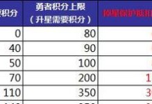 《王者模拟战》S0赛季段位分机制详解（了解积分规则，轻松晋级荣耀段位）