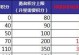 《王者模拟战》S0赛季段位分机制详解（了解积分规则，轻松晋级荣耀段位）