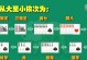腾云手游新手攻略（从零到英雄，如何快速提升游戏实力）